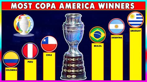 who won the most copa america
